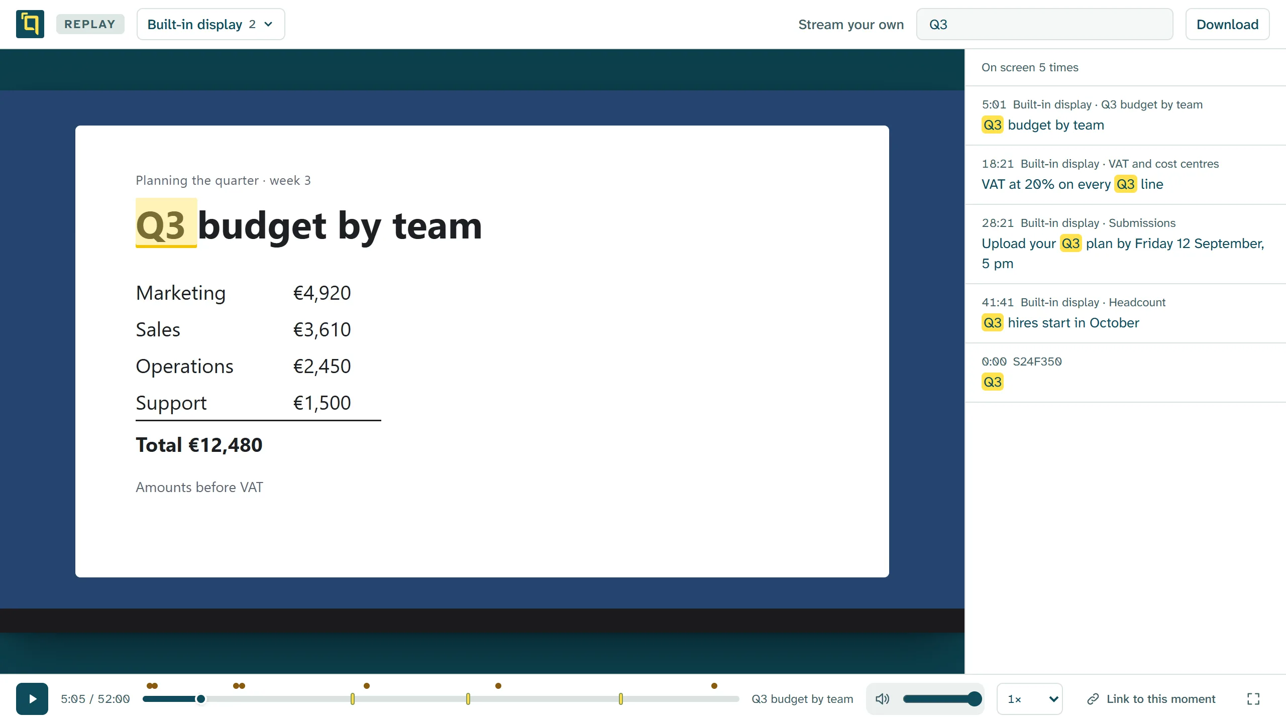 A replay searched for Q3: the budget slide with the word marked, five moments it appeared listed beside the picture, and the same moments marked along the timeline